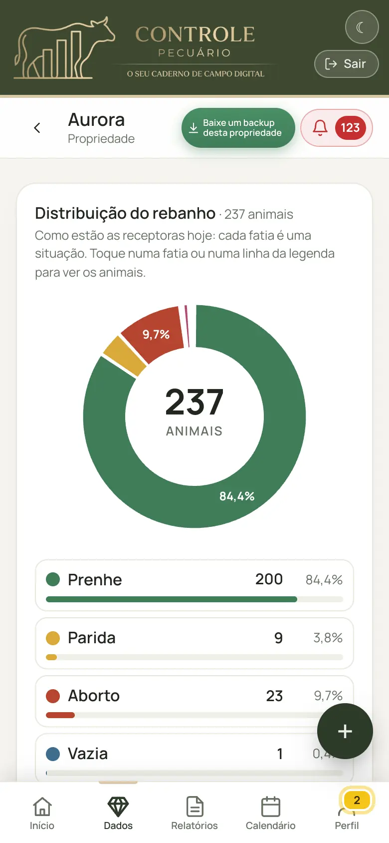 Painel do app no celular, com gráfico em rosca